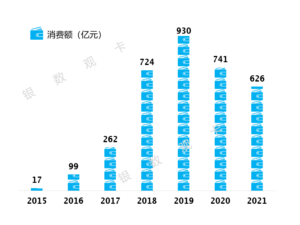 2021年业绩 | 浙商银行信用卡：累计发卡387万张 业务收入11.85亿元